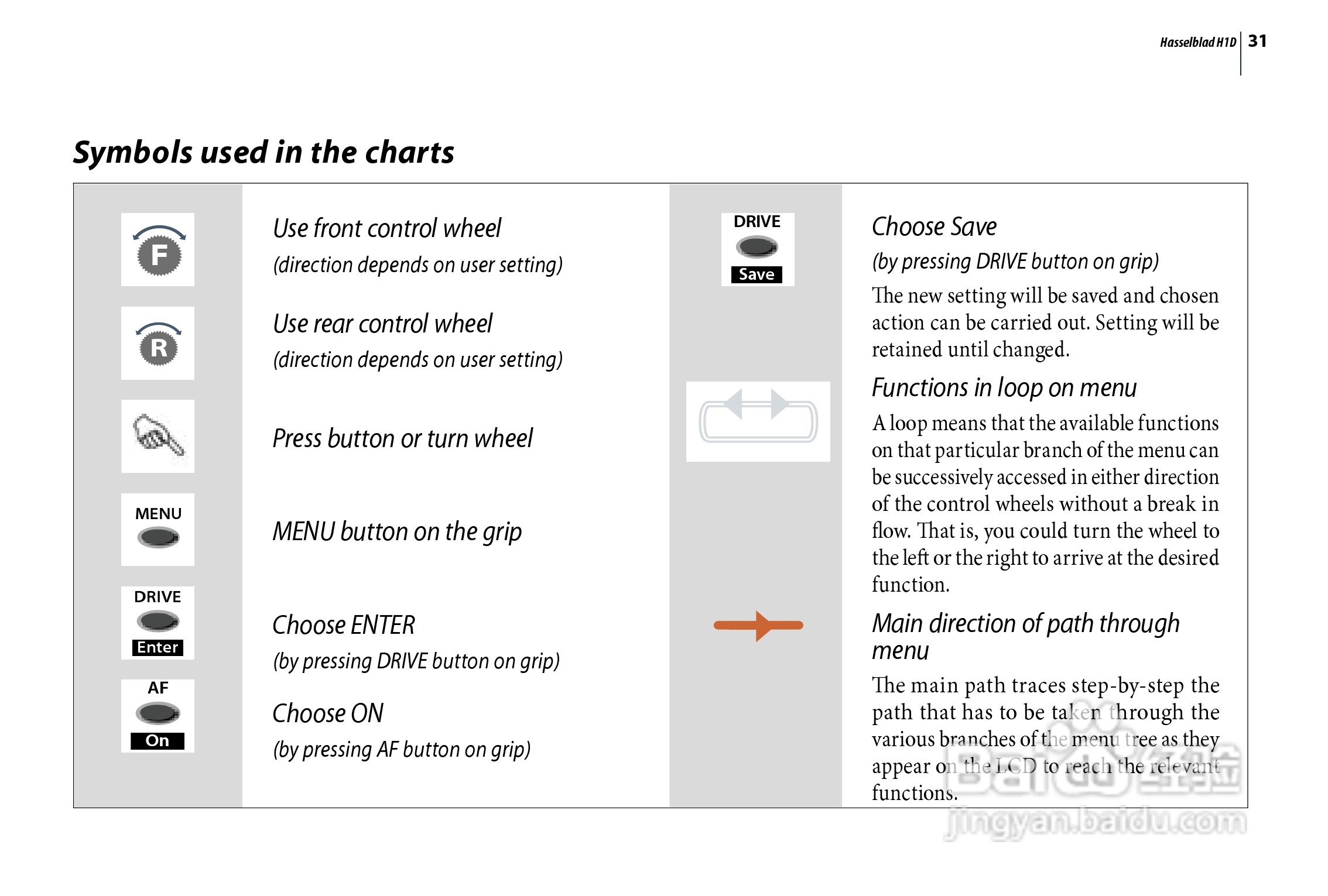 哈苏 H1D数码相机说明书:[4]