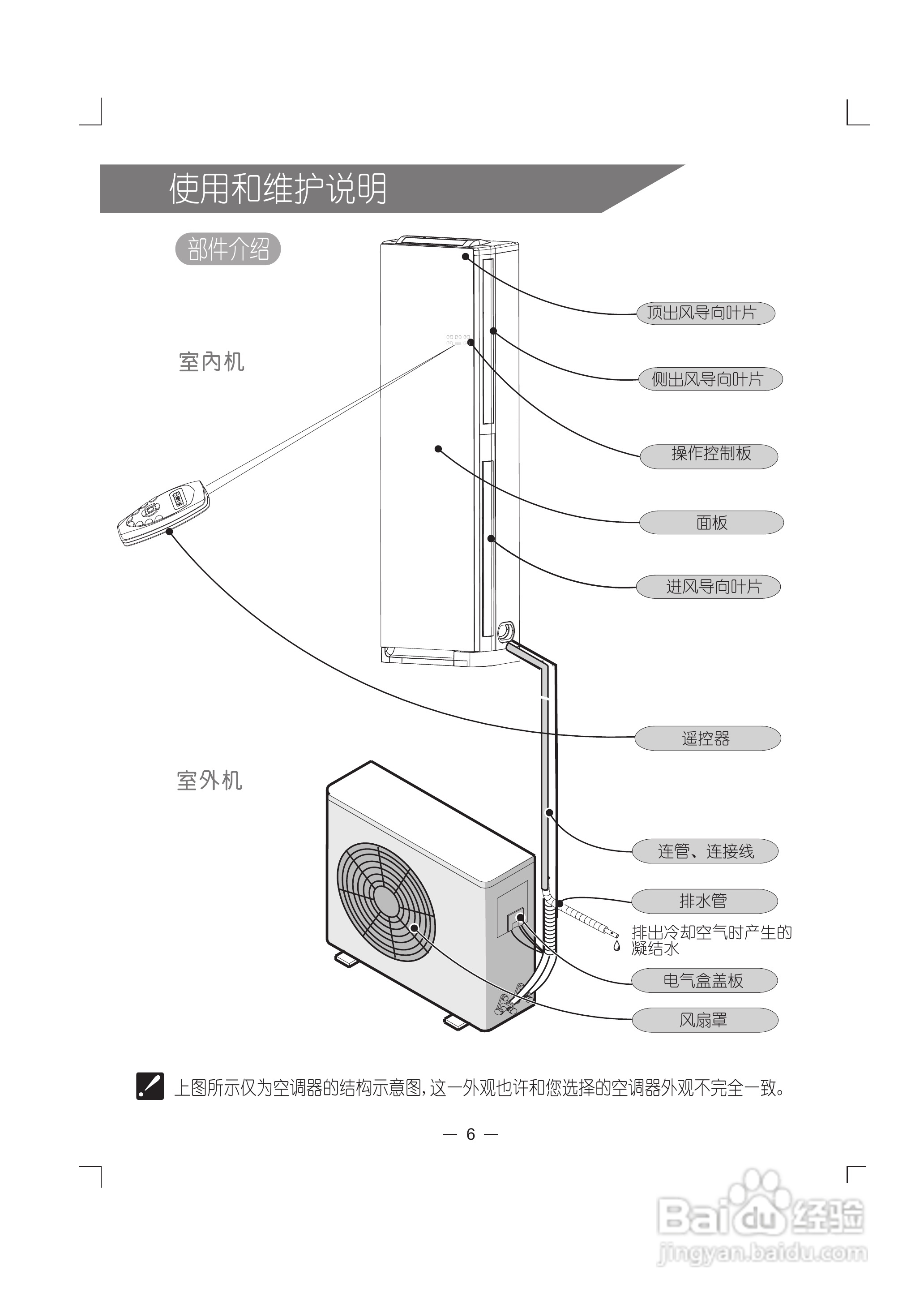 科龙空调柜机KFR-50LW/VLF-N1使用安装说明书:[1]