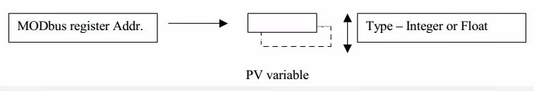 T410 PROFIBUS PA_Modbus 嵌入式模块的配置操作