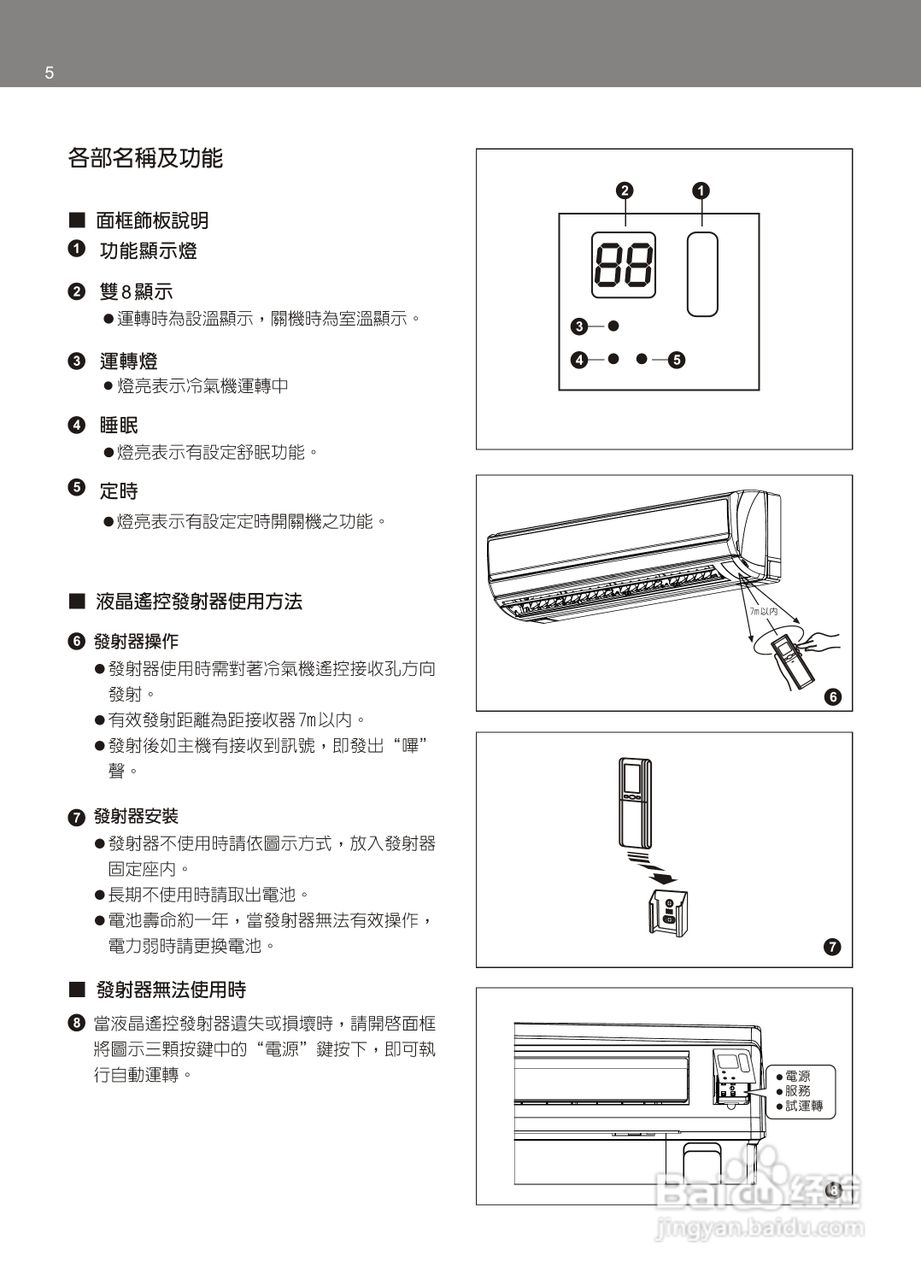 声宝AM-PY63DC/AU-PY63DC型变频冷气机说明书:[1]
