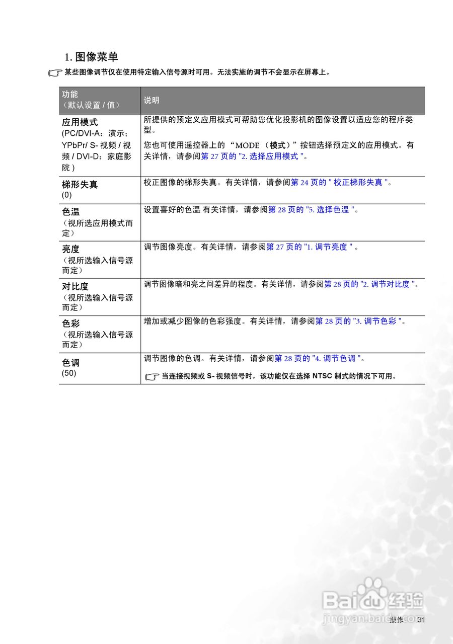 明基W100投影机使用说明书:[4]
