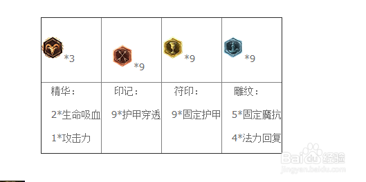 lol奥巴马天赋加点攻略s5