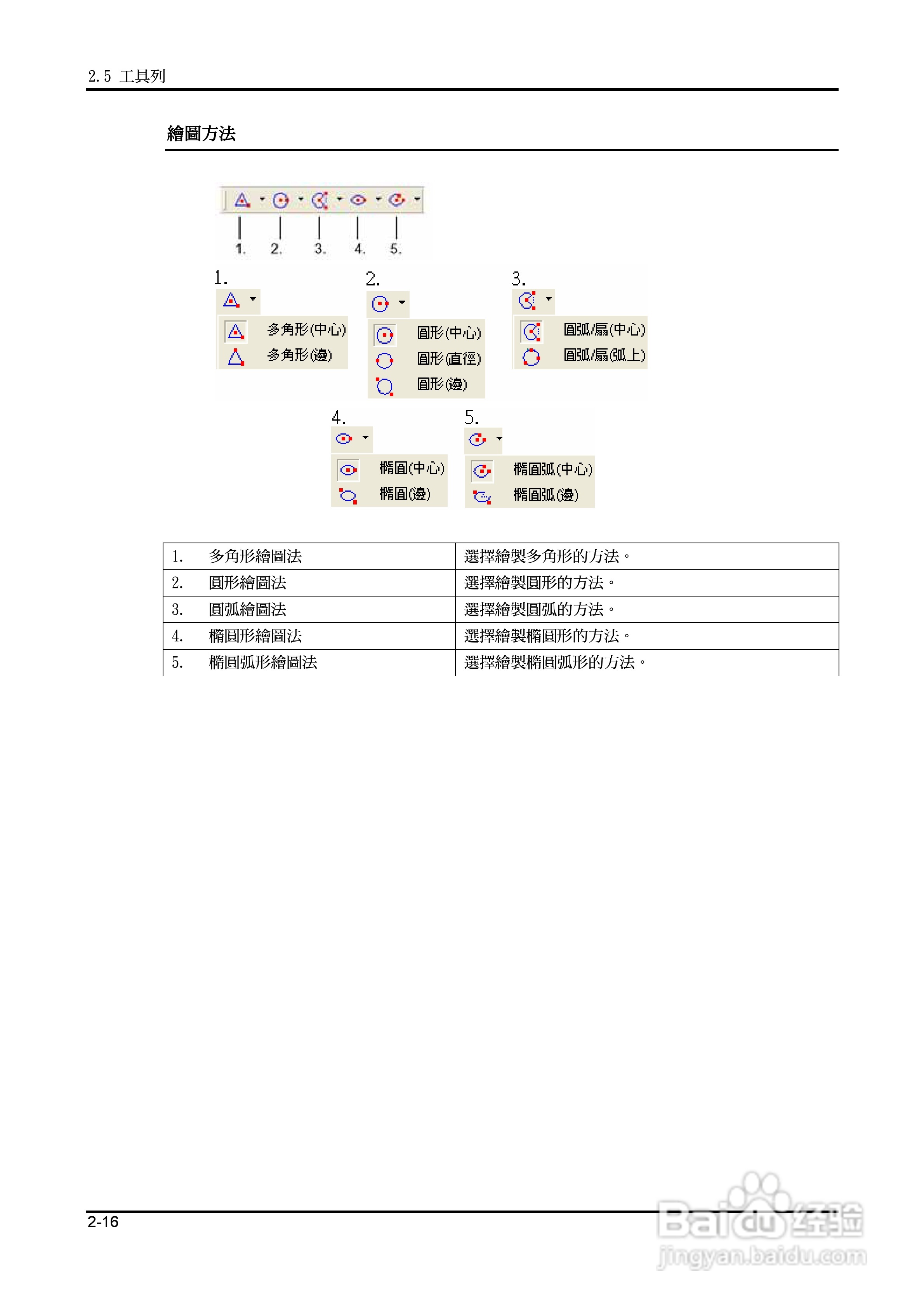 富士 UG 系:[6]