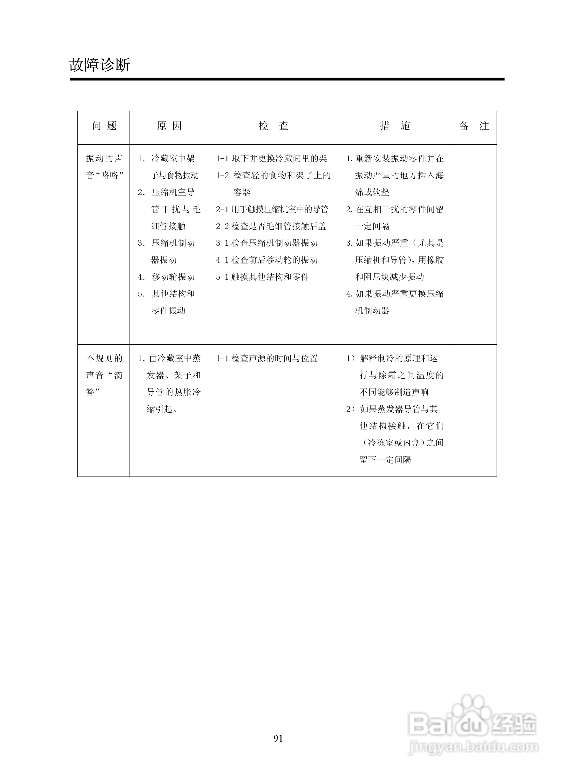 LG GR-B2072GBR.CSWPLGE冰箱使用说明书:[5]
