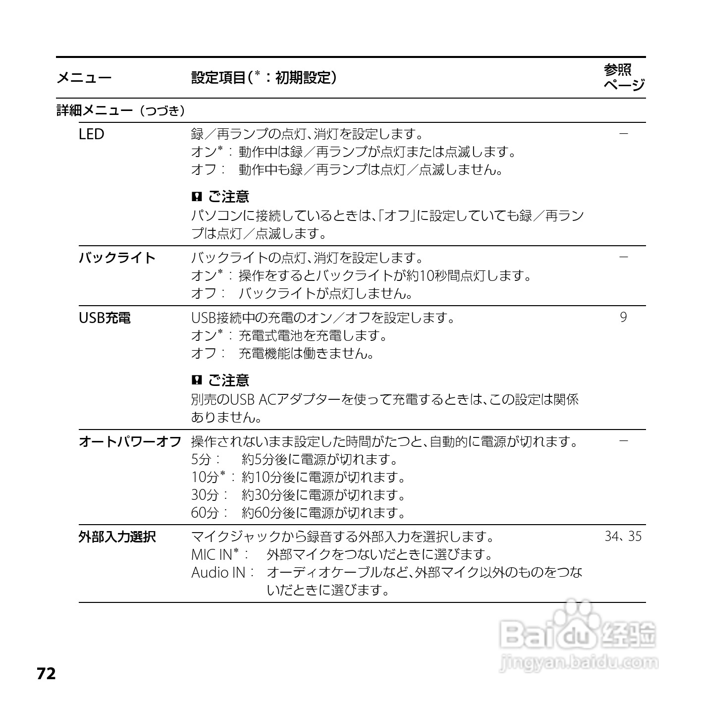 SONY ICD-UX200/UX300F/UX400F数码录音笔使用说明书:[8]