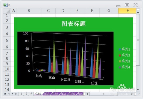 excel怎么让簇状棱锥图显示布局1效果