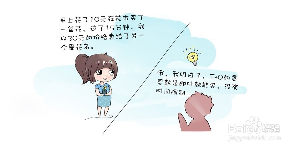 如何在股票震荡行情中做T+0