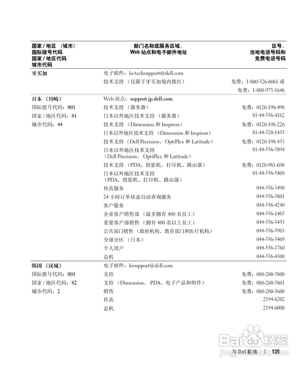 戴尔Inspiron E1505笔记本电脑使用说明书:[14]
