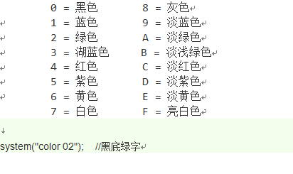 C  控制输出背景及字体颜色（九九乘法表为例）