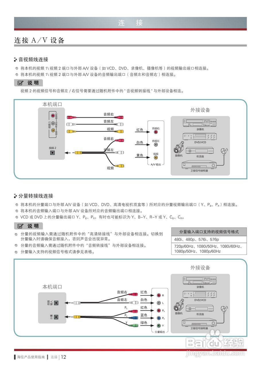 海信LED65K580X3D液晶彩电使用说明书:[2]