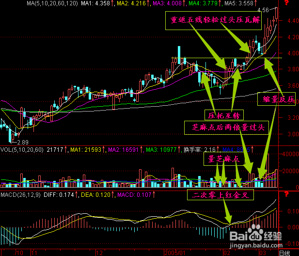 easy怎么理解股市的压力线