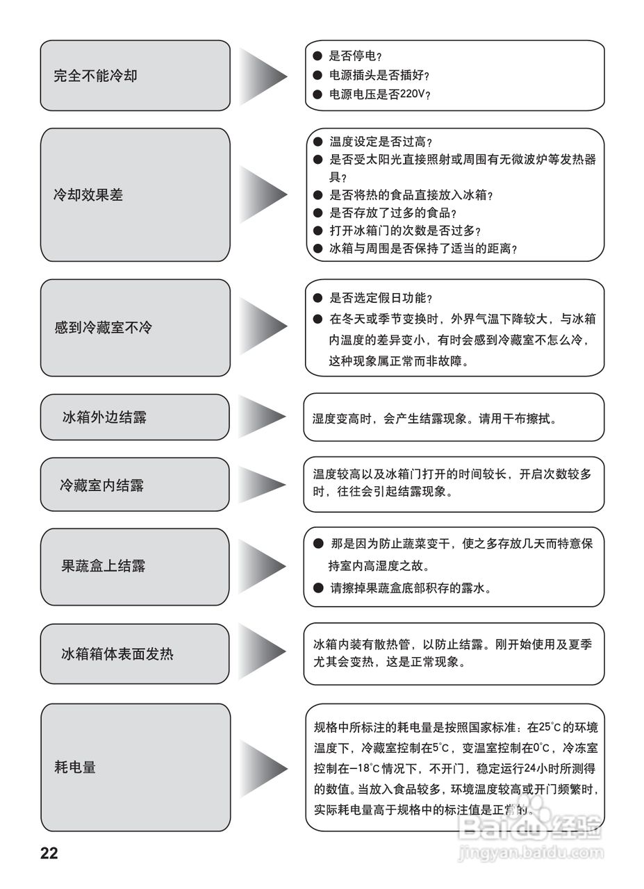 松下冰箱NR-C29WP1型说明书:[3]