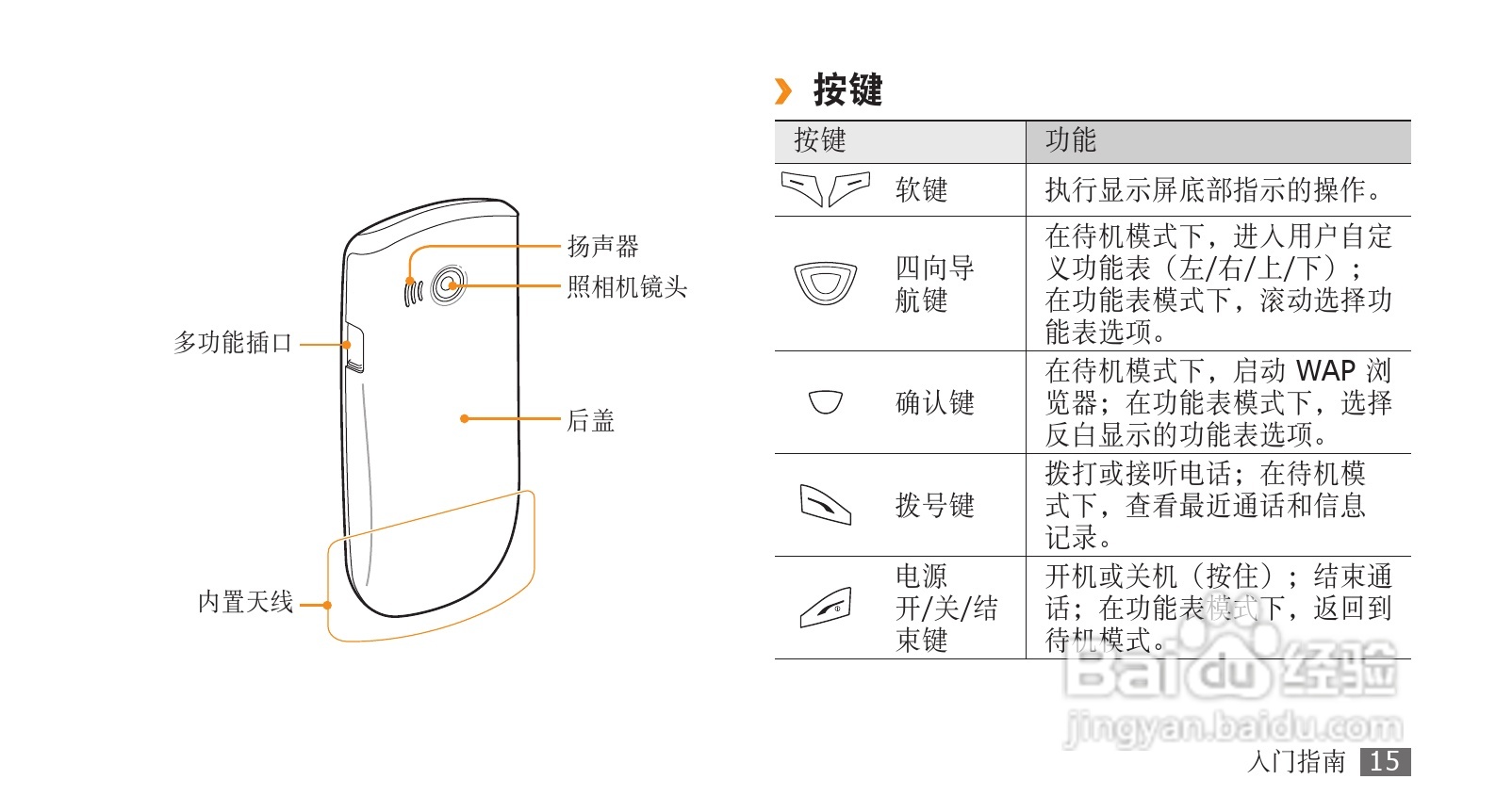 三星SCH-S239手机使用说明书:[2]