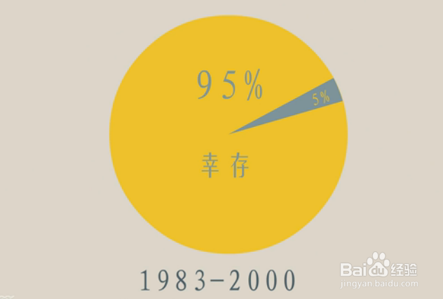 飞机失事怎么办？飞机失事自救指南！