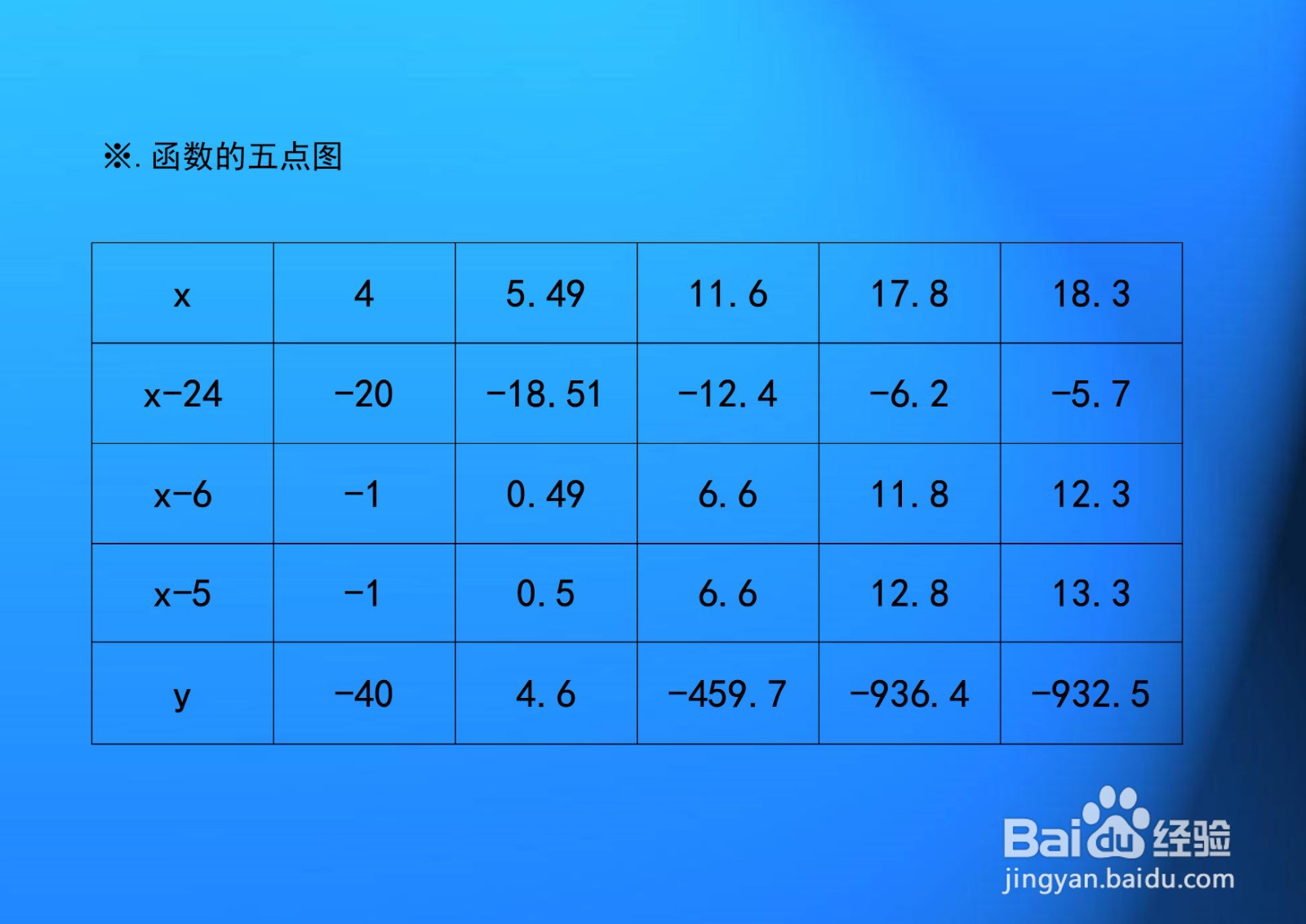 函数y=(x-24)(x-6)(x-5)的图像示意图