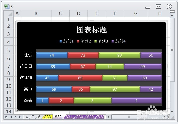 EXCEL百分比堆积条形图的图表布局显示布局6效果