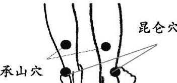 自我调理技巧，穴位汇集