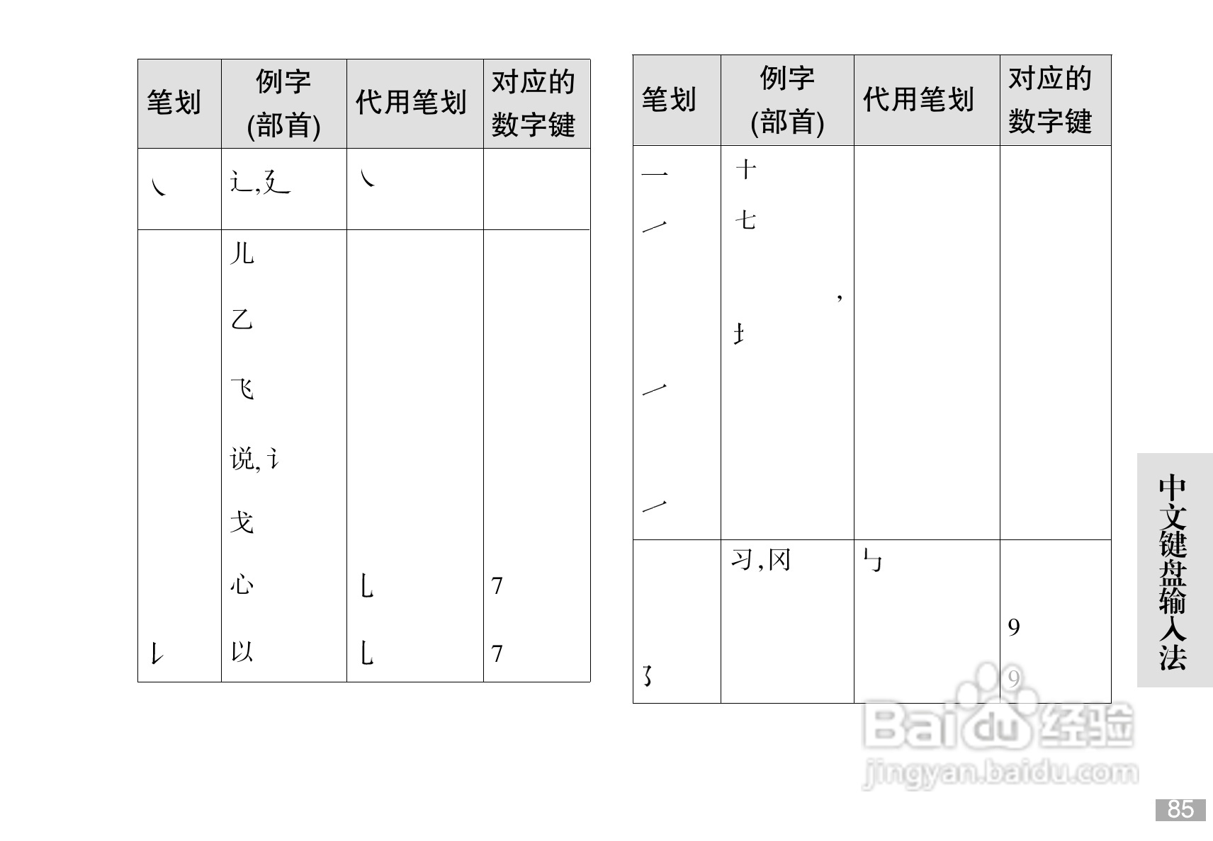 摩托罗拉C168i手机使用说明书:[9]