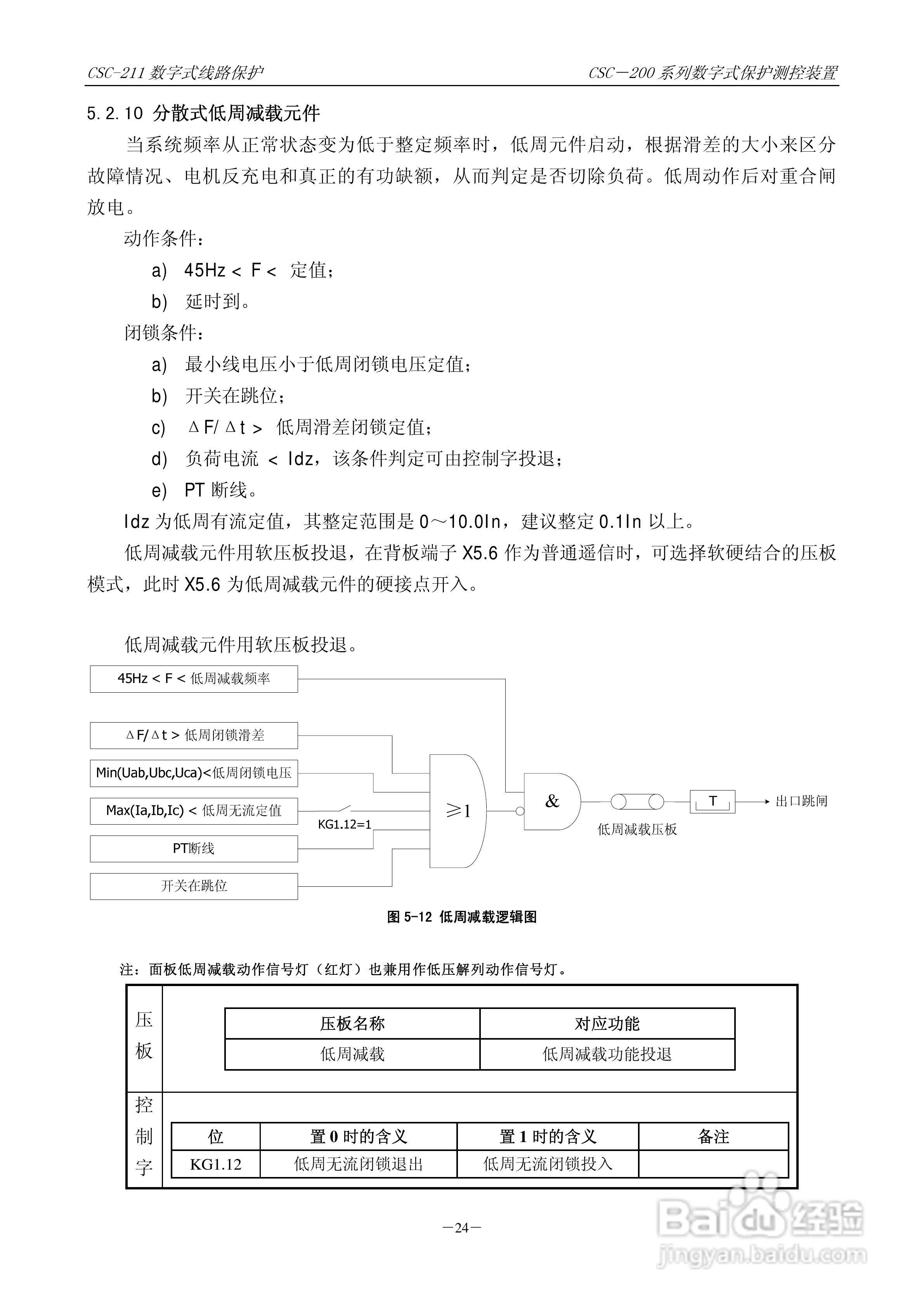四方CSC-246数字式备用电源自动投入装置说明书:[4]