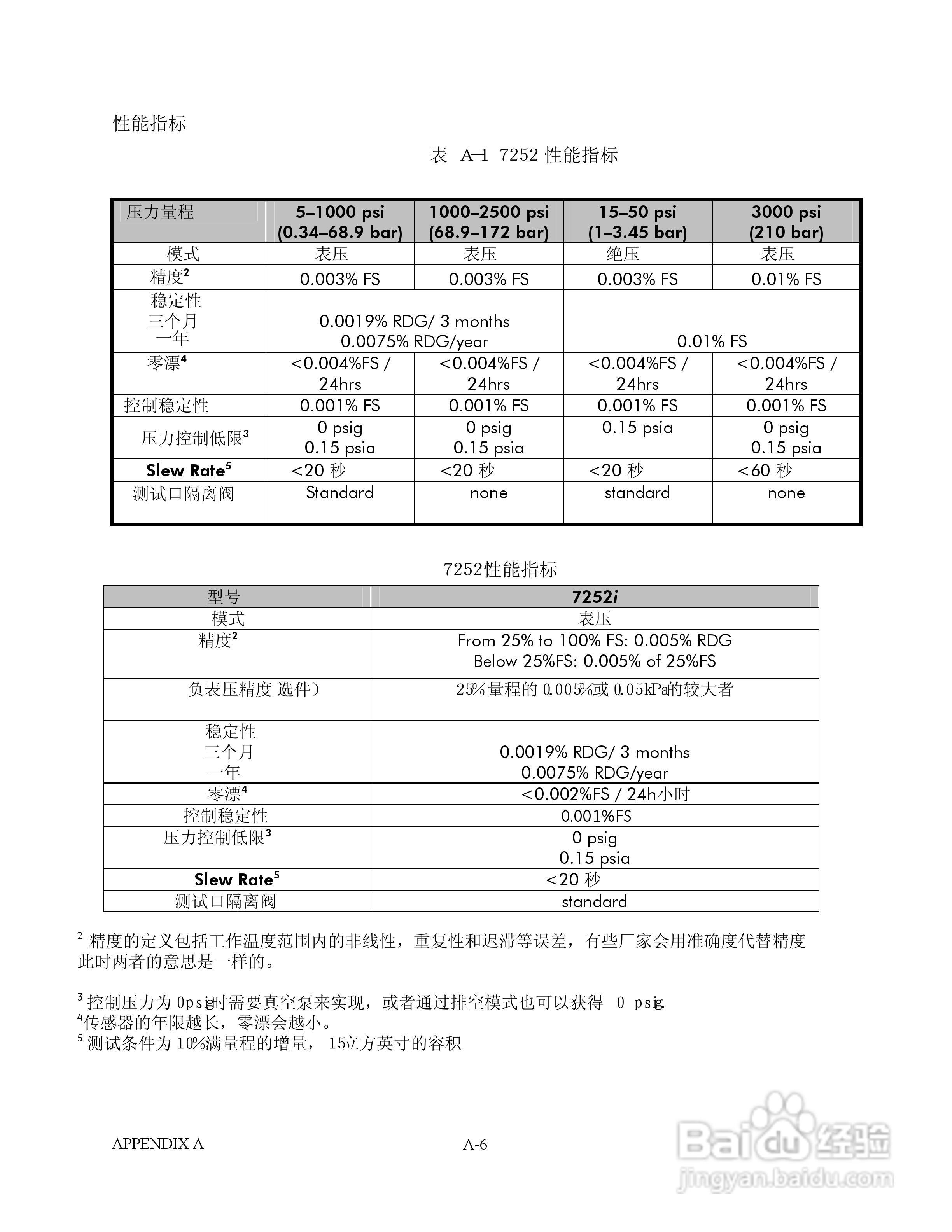 GE 7252/7252i型数字压力控制器用户手册:[12]