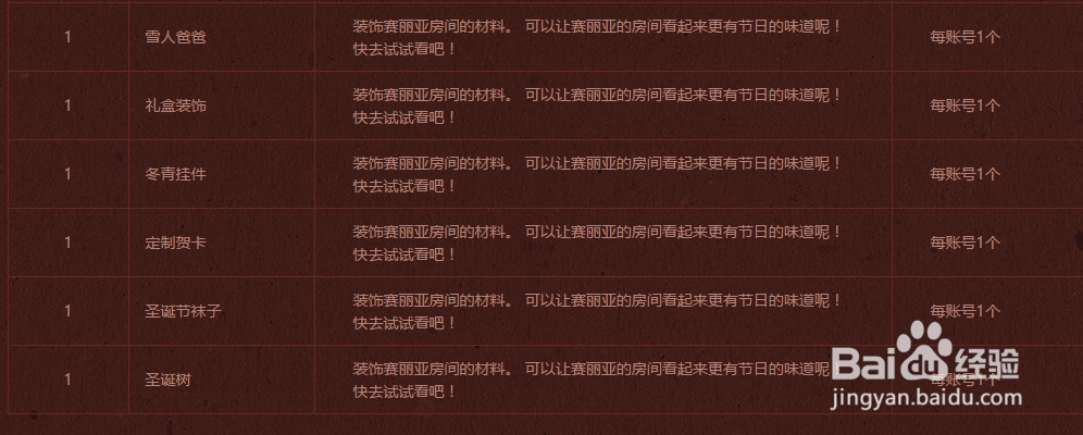 dnf糖果怎么用