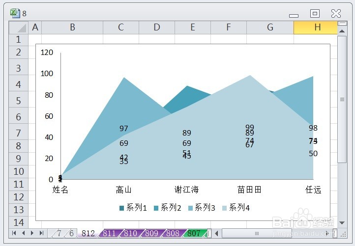 EXCEL怎么让面积图的图表布局显示布局6效果