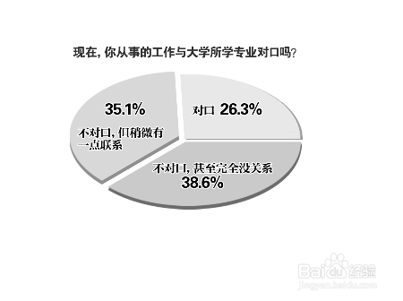 填报志愿怎么选好专业