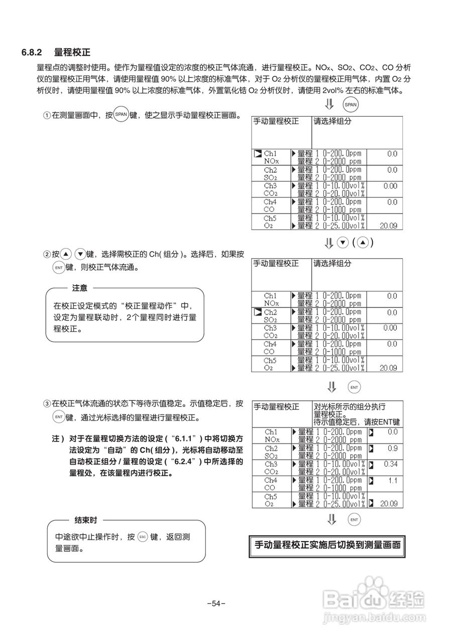 富士ZRE 红外气体分析仪使用说明书:[7]