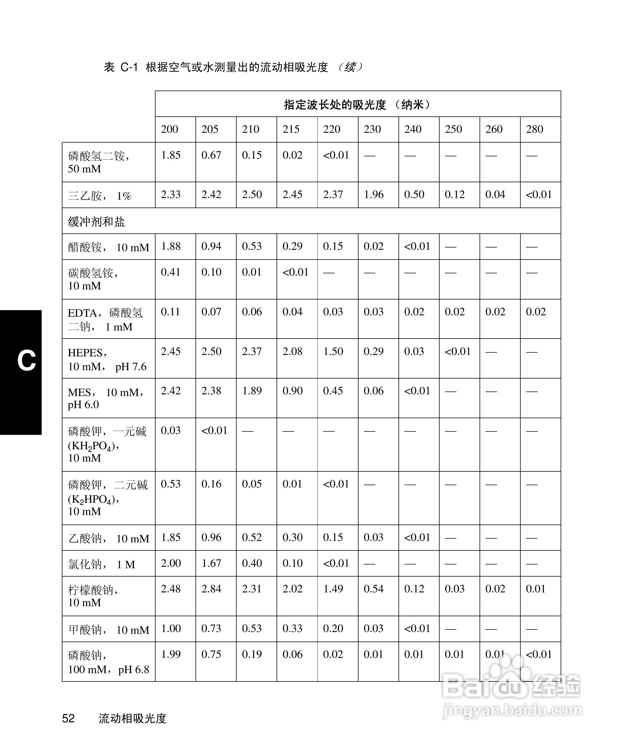 Waters 2996PDA检测器操作说明书:[7]