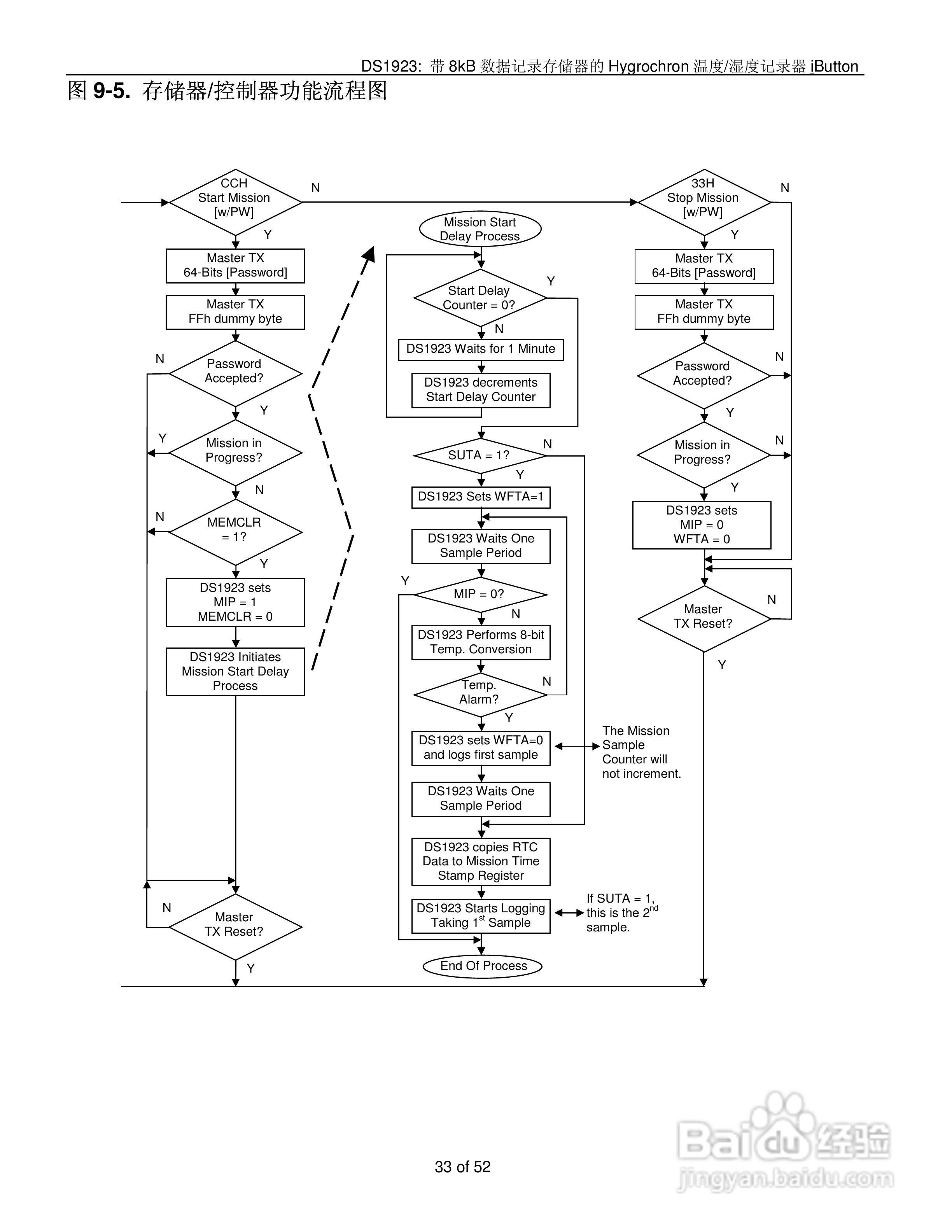 DALLAS DS1923温度/湿度记录器说明书:[4]