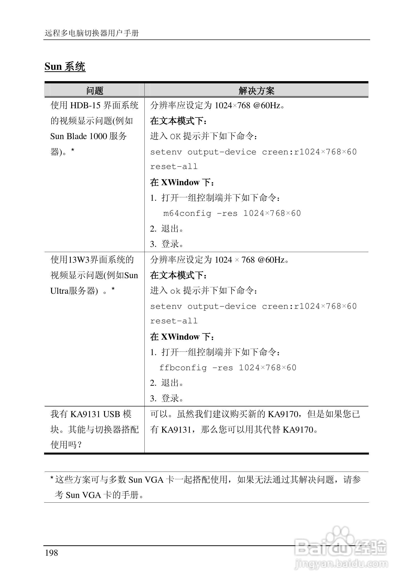 ALTUSEN 远程KVM多电脑切换器KN2124v用户手册:[22]