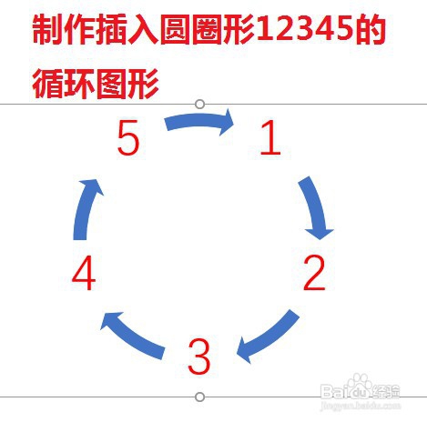 <b>制作插入圆圈形12345的循环图形</b>