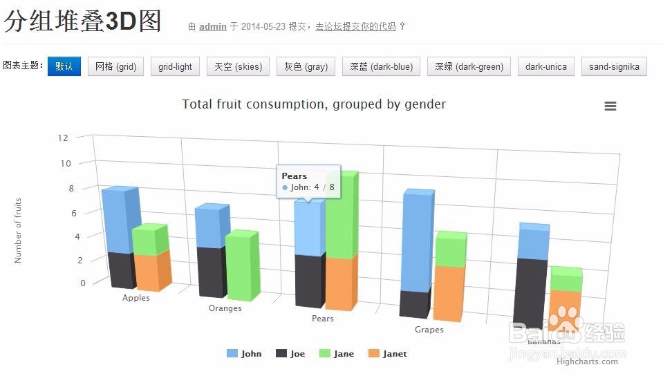 图解HighCharts的3D图分类