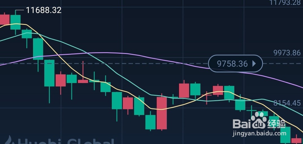 一秒带你理解数字货币中的杠杆交易