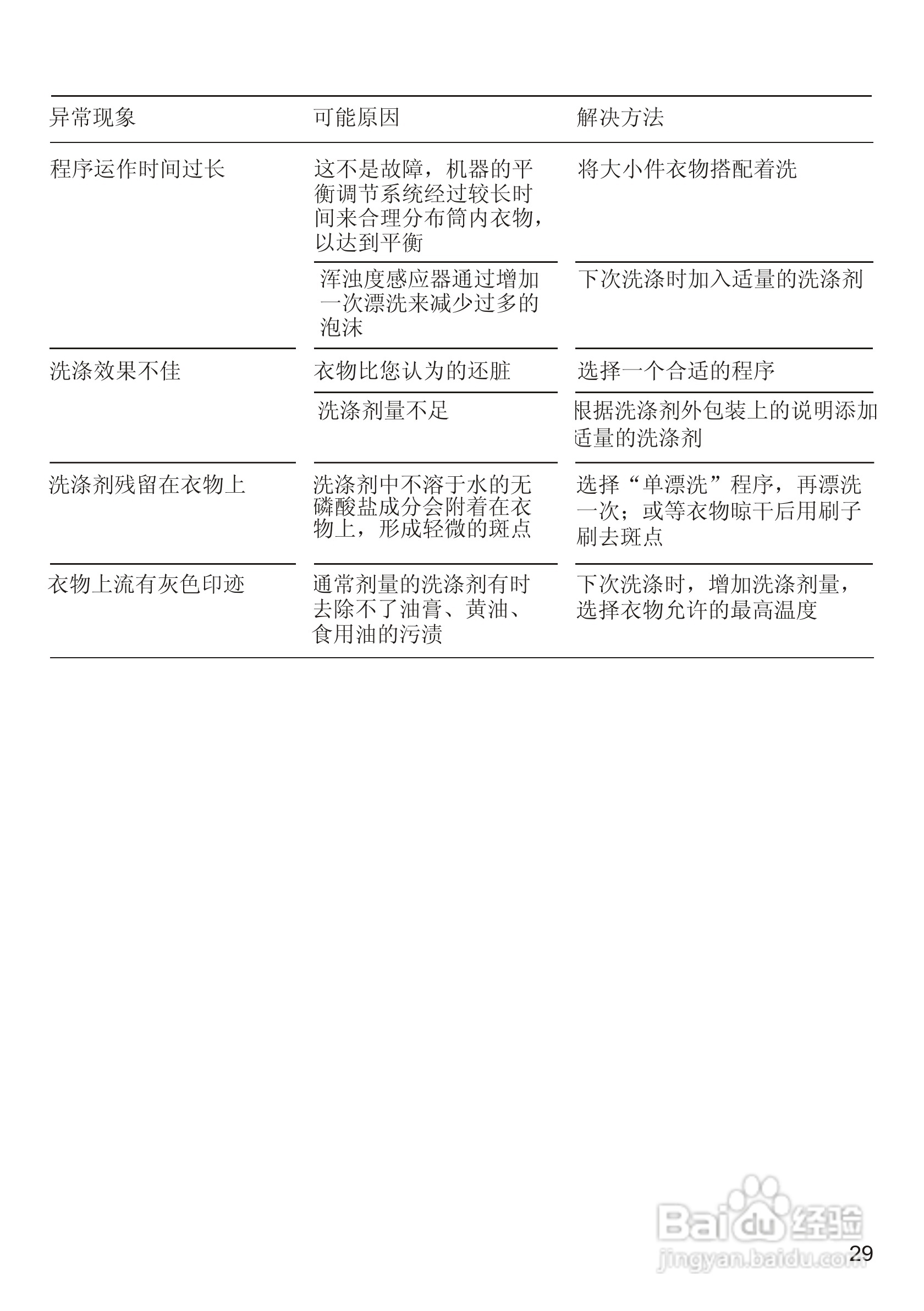 西门子FAMILY 1085 洗衣机说明书:[4]