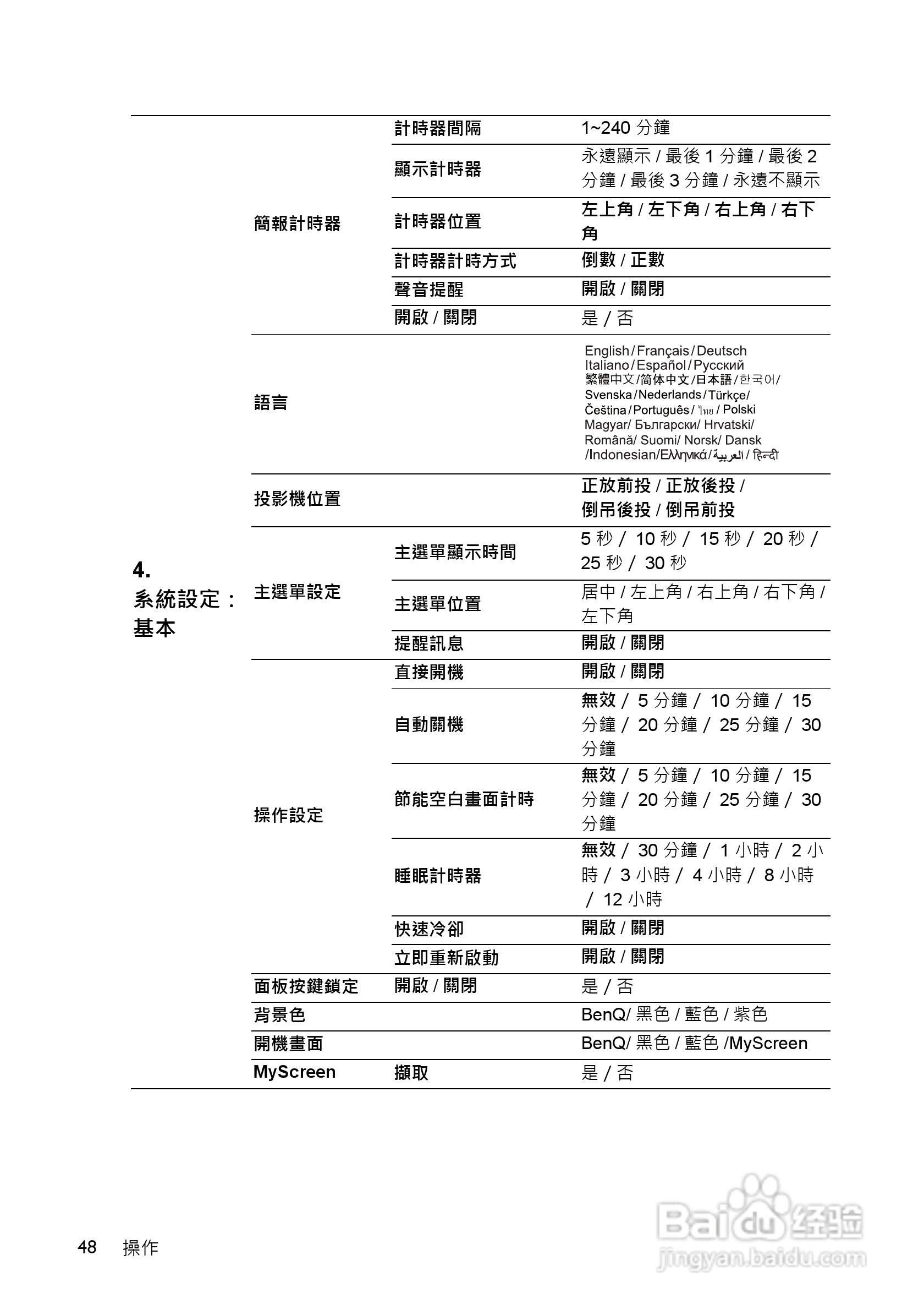 明基MS516投影机使用说明书:[5]