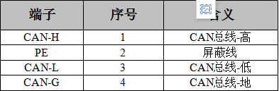 GCAN-IO工具的设备安装及使用说明