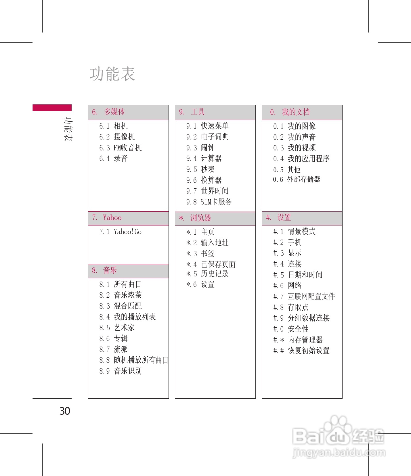 LG GM210手机使用说明书:[4]