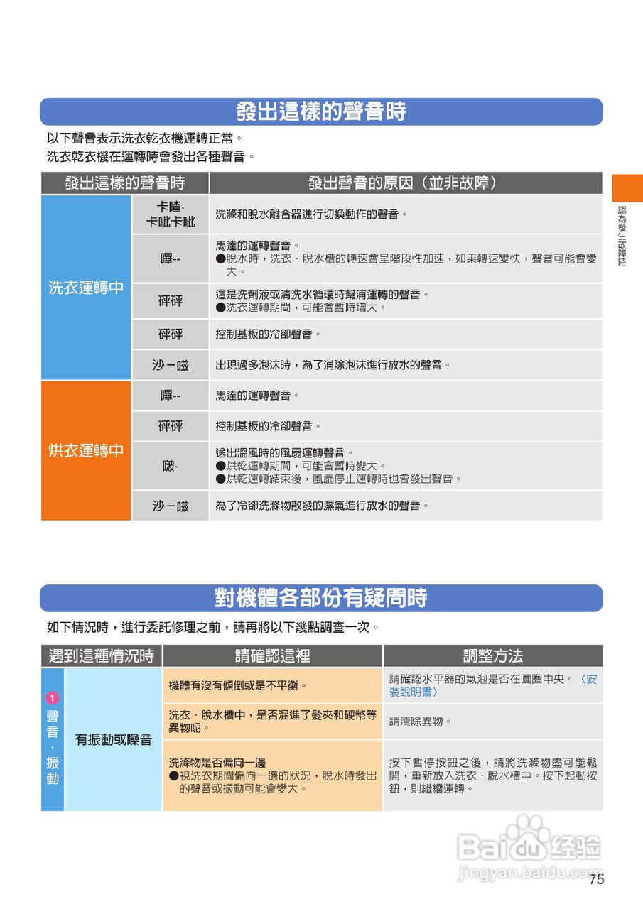 日立SF-BW12LV洗衣机使用说明书:[8]