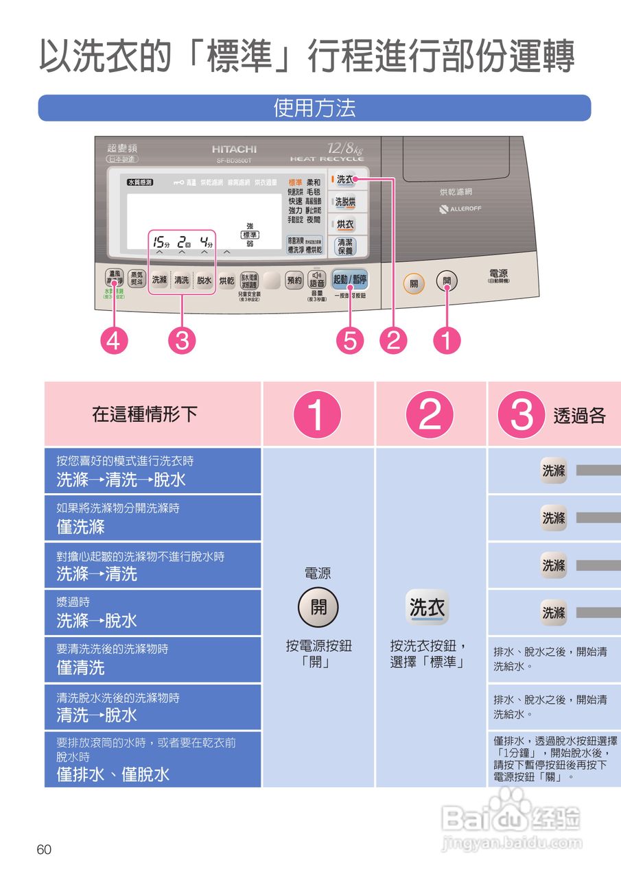 日立SF-BD3500TR洗衣机使用说明书:[6]