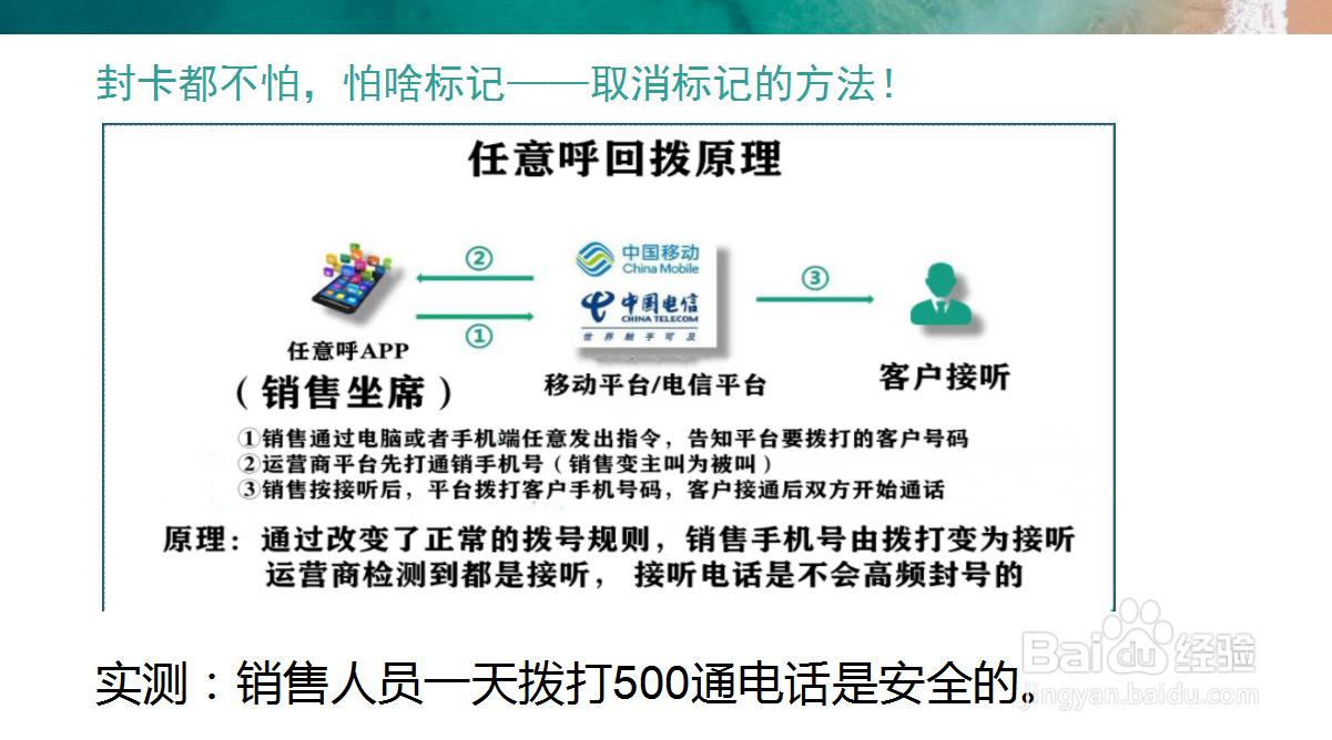 产品介绍怎么写【任意呼电销助手】