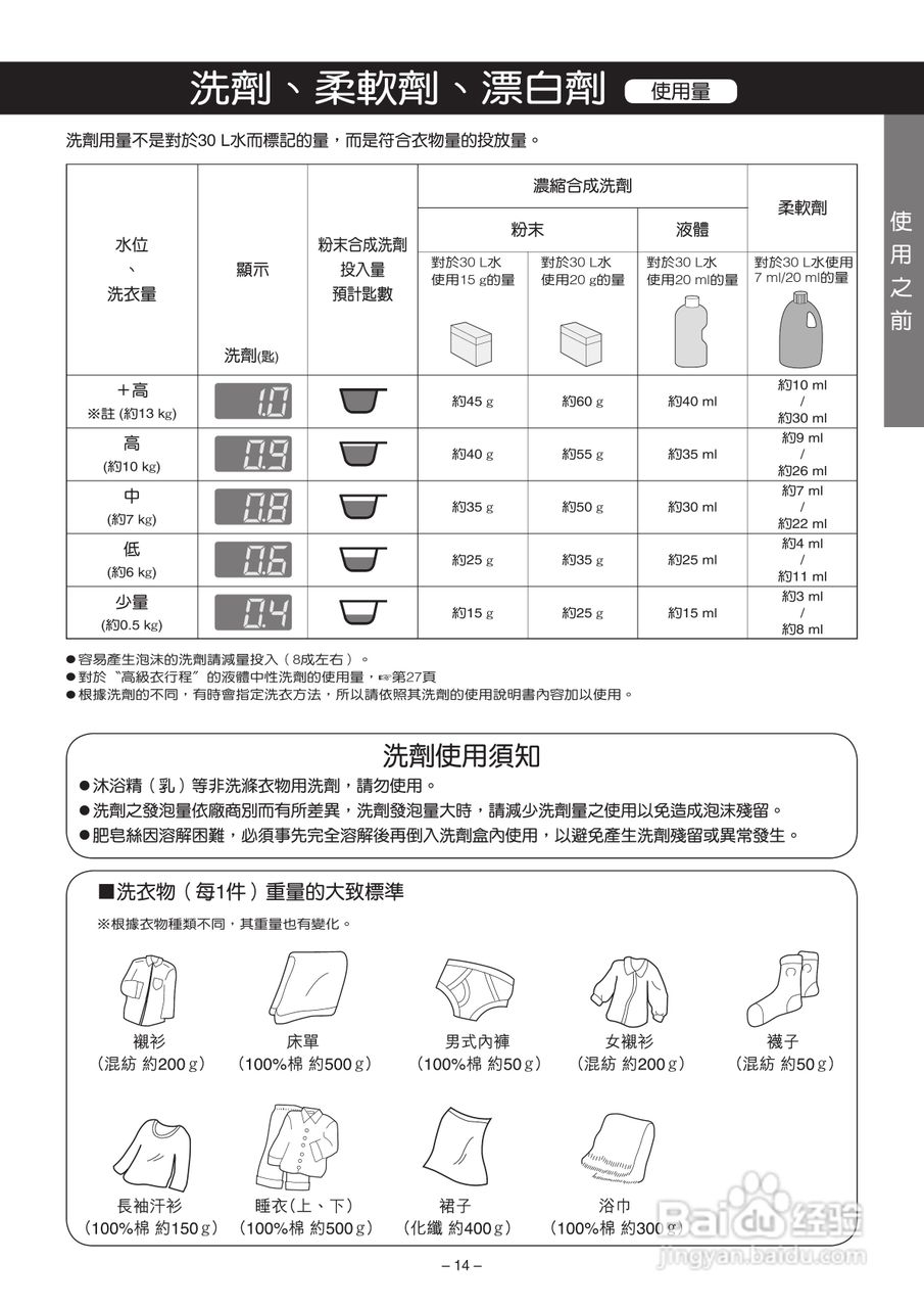 松下NA-V130UW洗衣机使用说明书:[2]