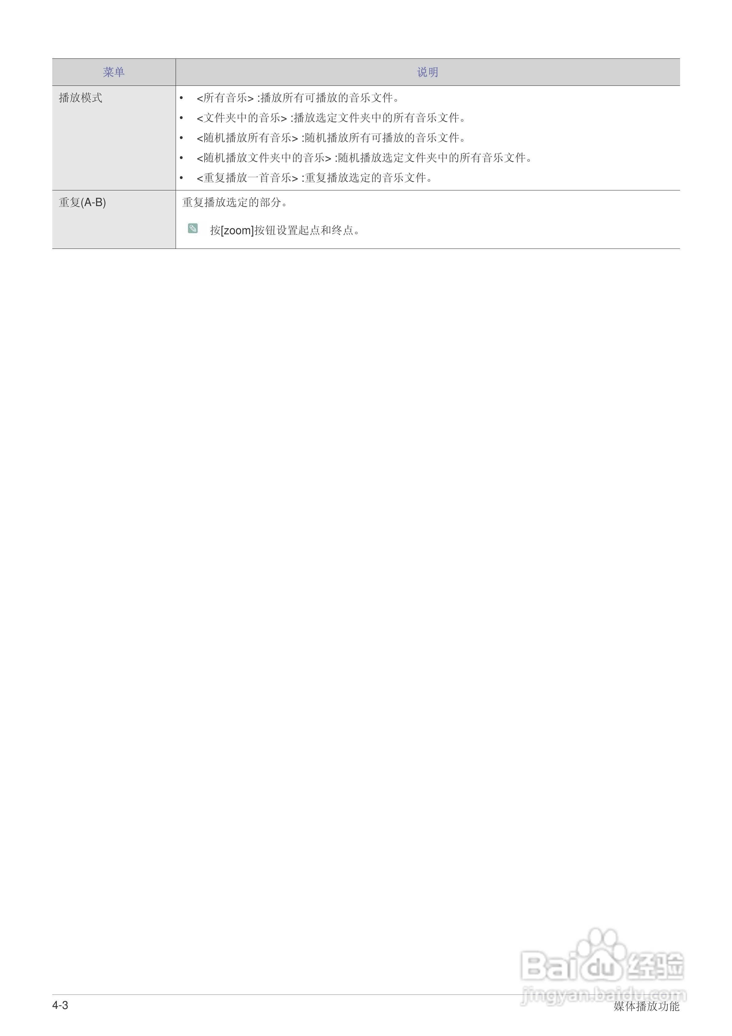 三星SP-P410M LED迷你投影仪用户说明书:[4]