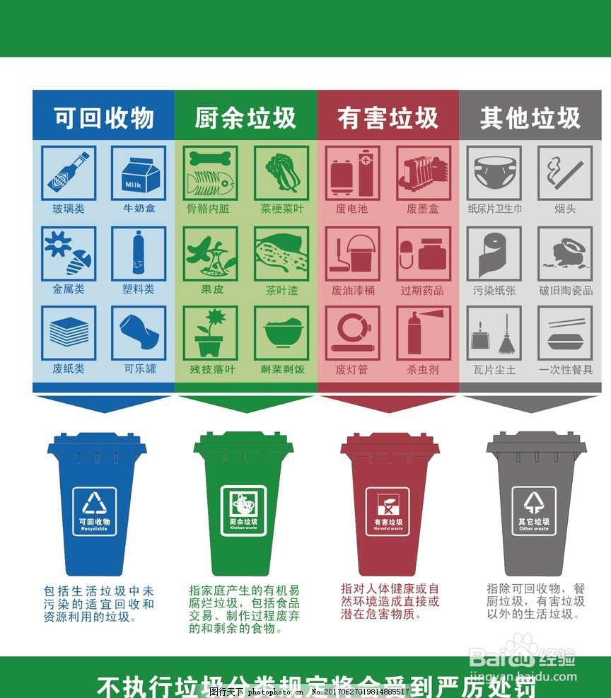 可回收垃圾有哪些？