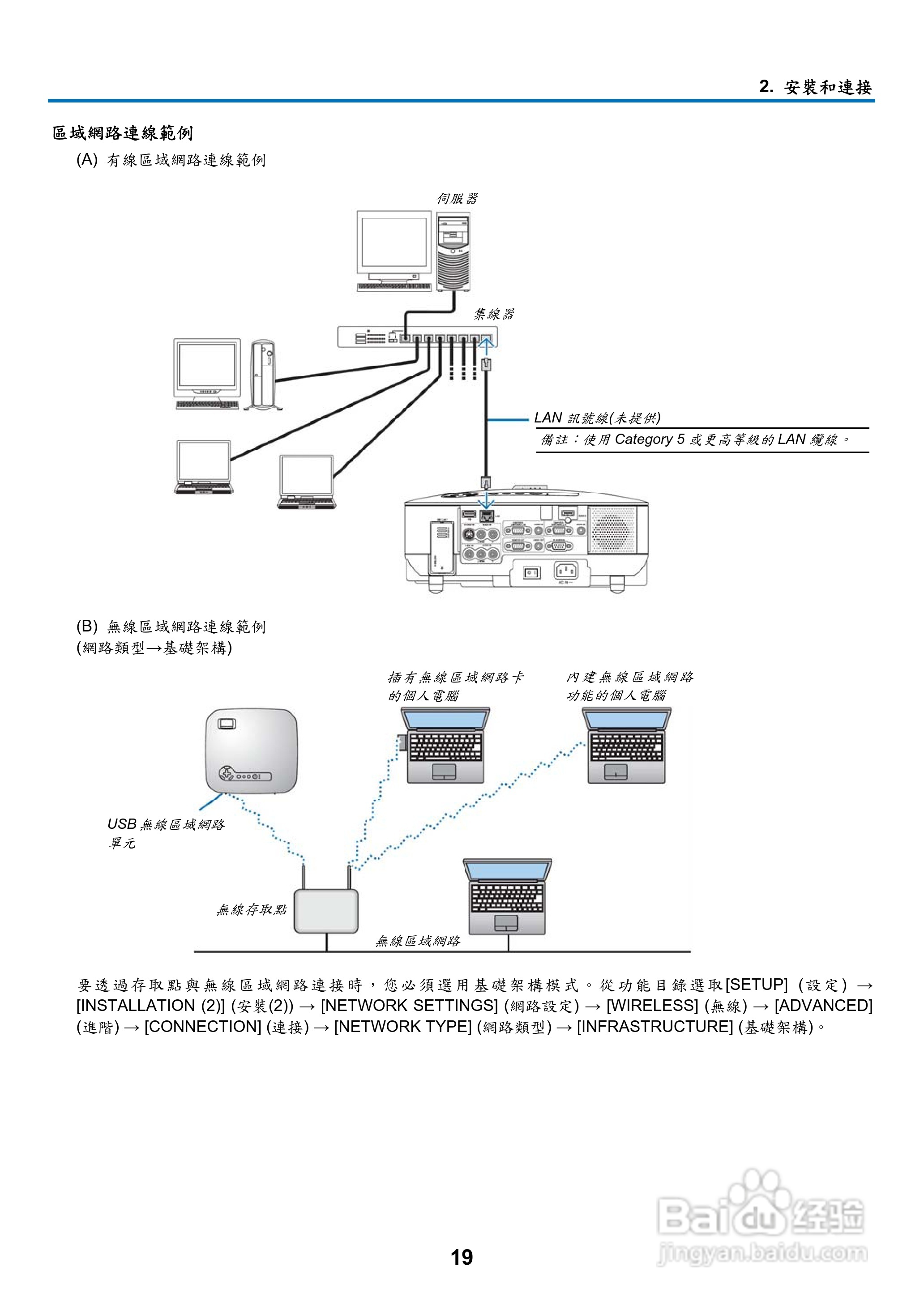 NEC NP901W型投影机用户手册:[4]