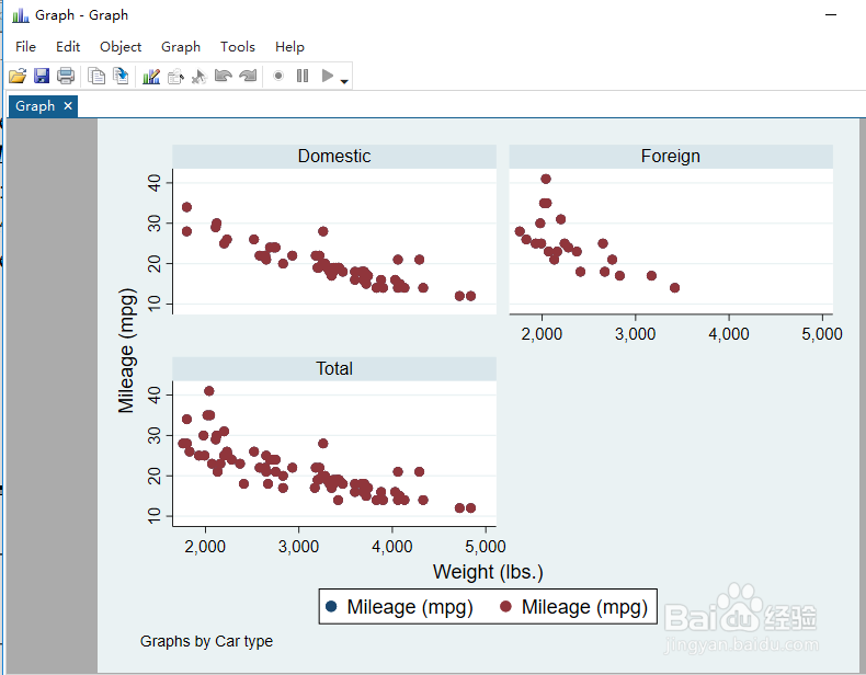 在stata中如何实现变量关系图形化
