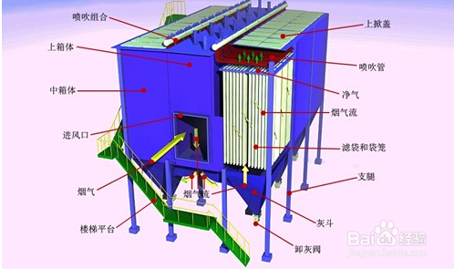 <b>袋式除尘器配件的选用原则</b>