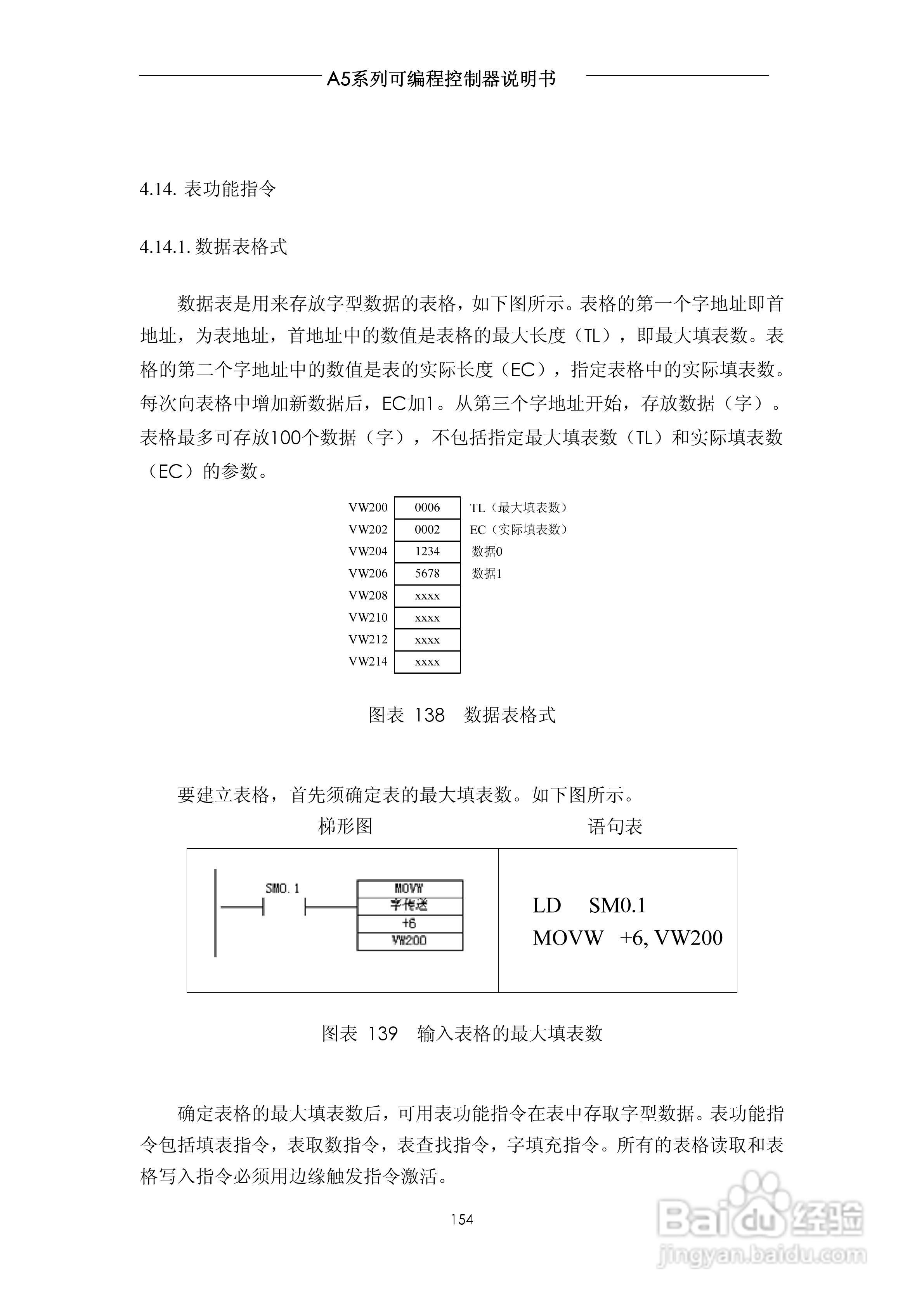A5系列可编程控制器说明书V1.2:[16]