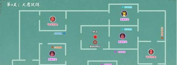 原神大愿试炼通关攻略