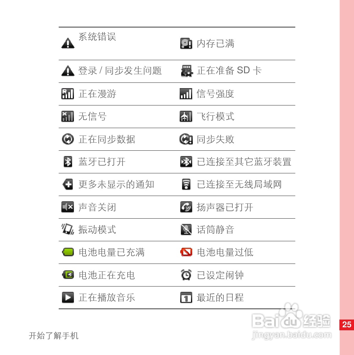 华为U8110手机使用说明书:[4]